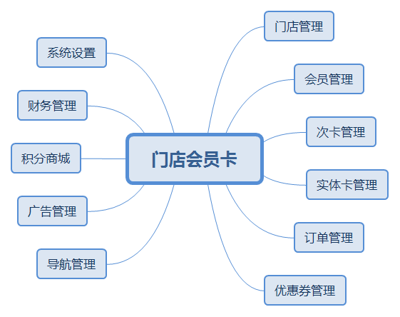 門店會員卡.png